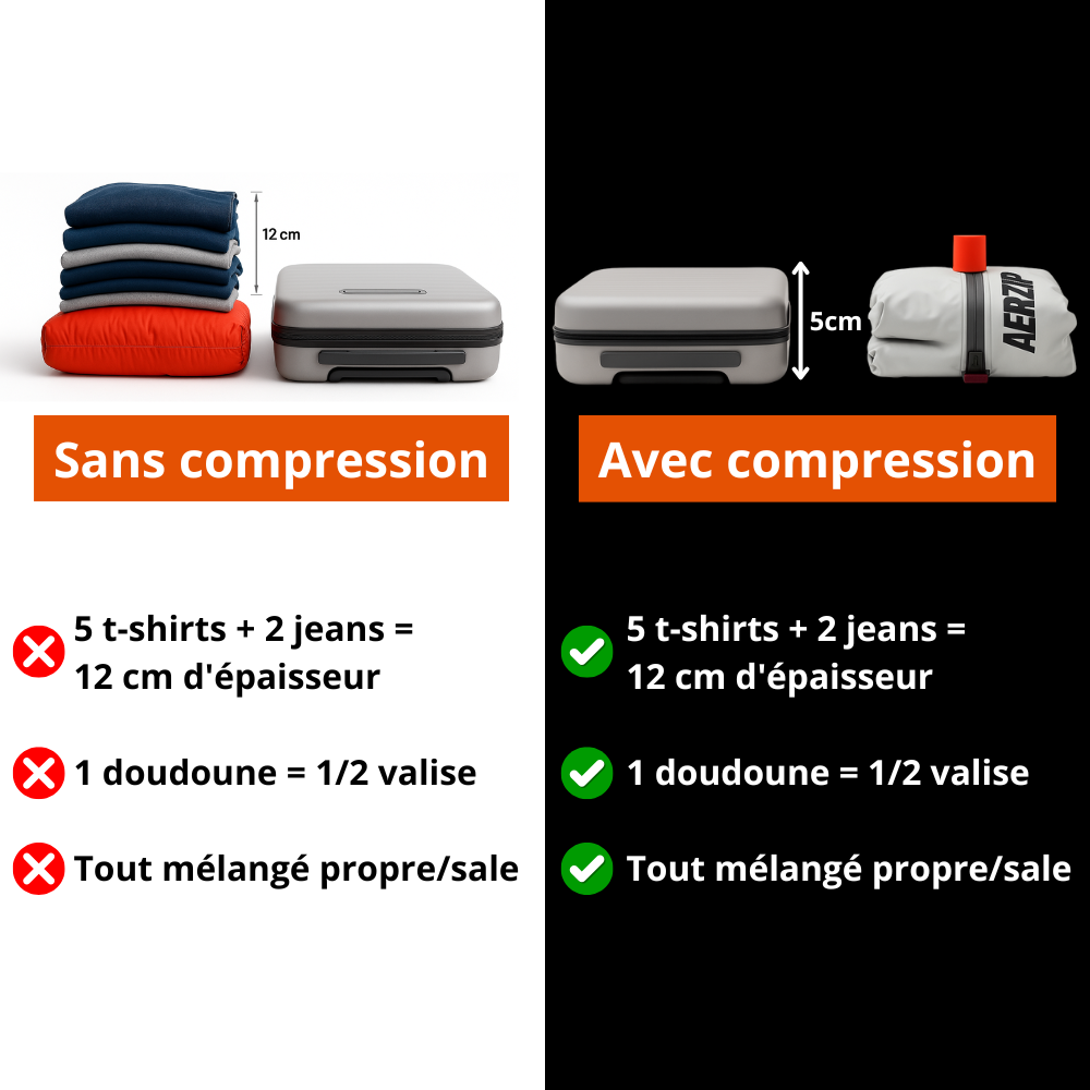 Aerzip™ Kit de Compression Voyage
